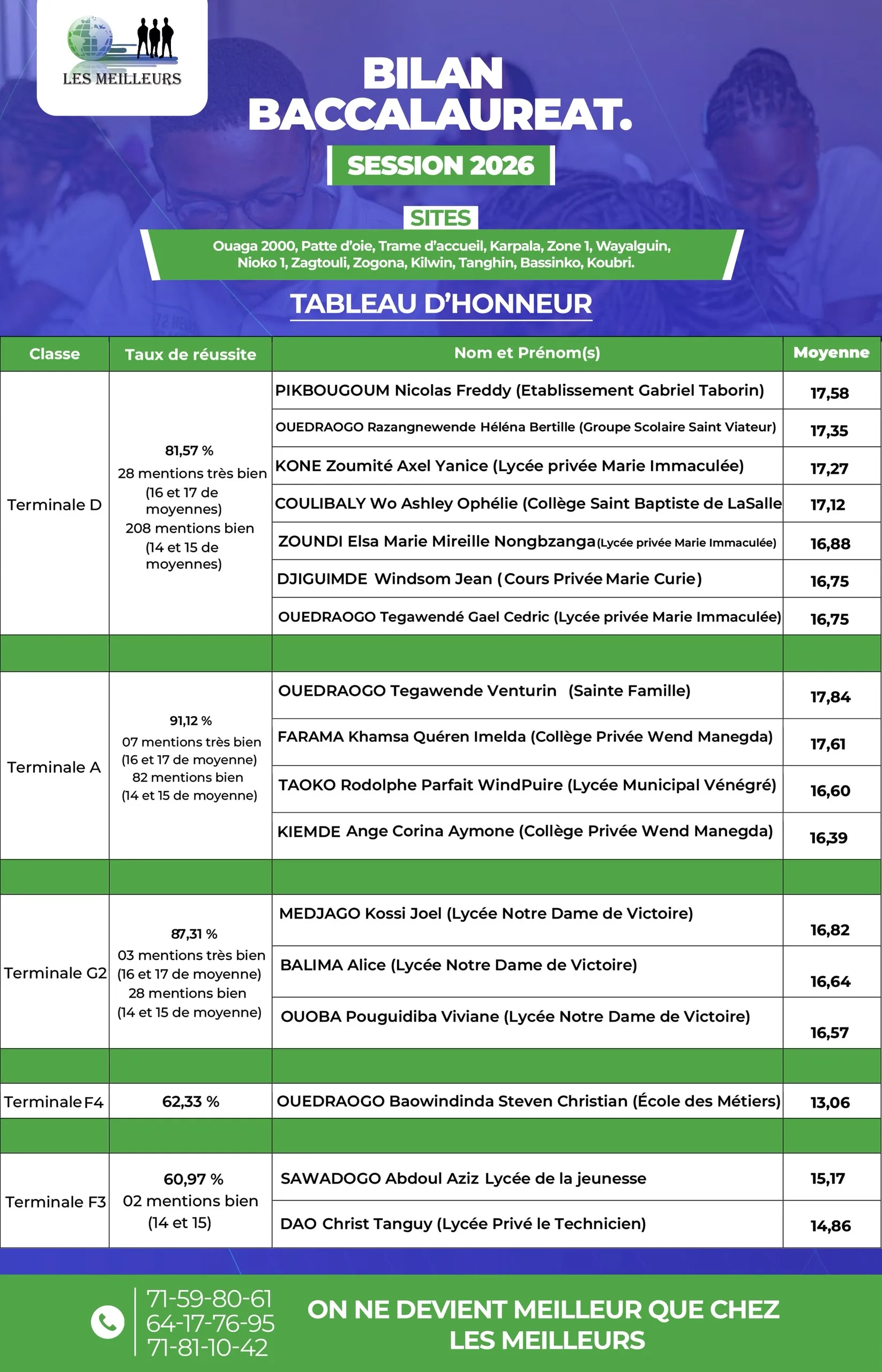 Bilan Baccalauréat — Session 2026